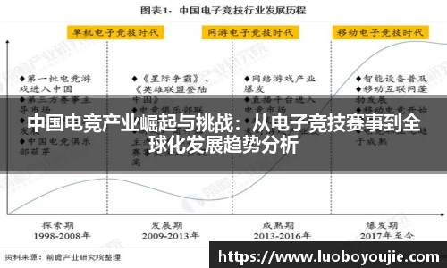 中国电竞产业崛起与挑战：从电子竞技赛事到全球化发展趋势分析