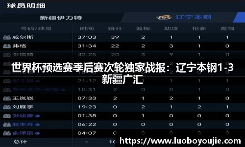 世界杯预选赛季后赛次轮独家战报：辽宁本钢1-3新疆广汇